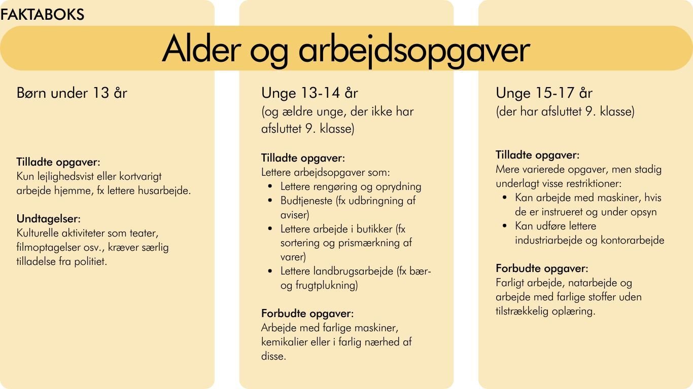 fakta unges alder (3)