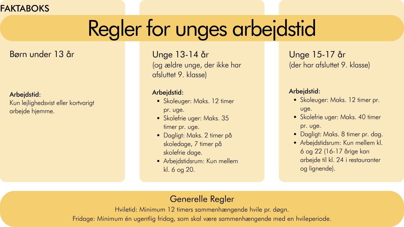 fakta ungesarbejdstid (2)