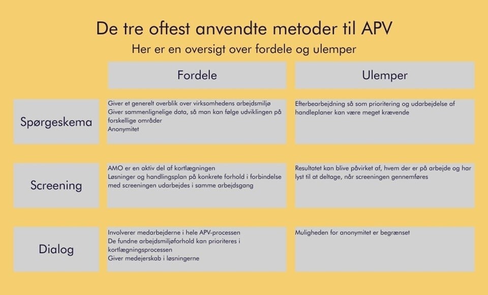 APV metoder_fordele og ulemper_2