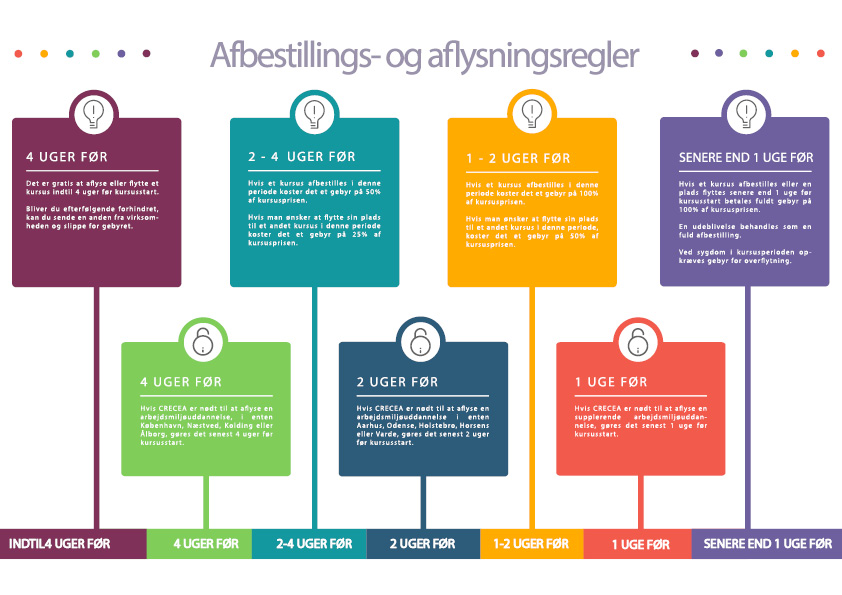 Afbestillings- og aflysningsregler