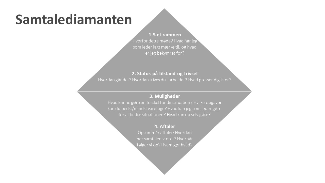 Samtalediamanten